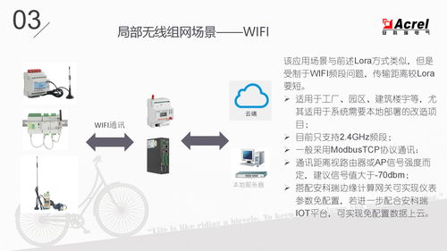 物聯網表的功能、應用場景與技術服務