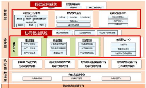 中航機載系統共性技術 基于IoTDB的端邊云架構預計節省百萬存儲成本，助力工業物聯網協同