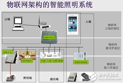 精英匯聚，照亮未來 ETD第11期聚焦物聯(lián)網(wǎng)下的智能照明前沿技術