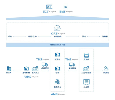 實(shí)力鑄就卓越，通天曉軟件再度亮相Gartner亞太WMS魔力象限