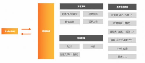 基于EventBridge輕松搭建消息集成應(yīng)用——上海信息系統(tǒng)集成服務(wù)實(shí)踐指南